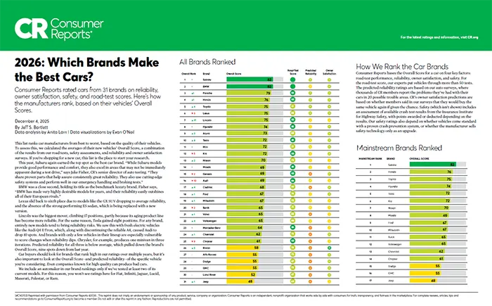 Which Brands Make the Best Cars | Briggs Subaru of Topeka in Topeka KS